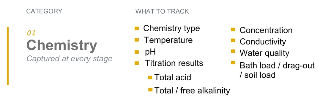 Chemistry